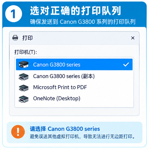 佳能 G3800 无边距打印选项不见了？纸张类型、页面尺寸与完整驱动组件排查